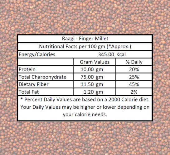 Raagi Flour